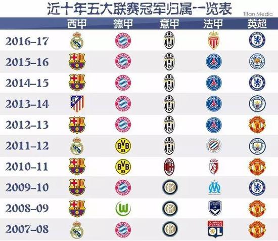 双方的关系
